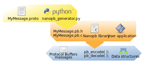 nanopb_picture