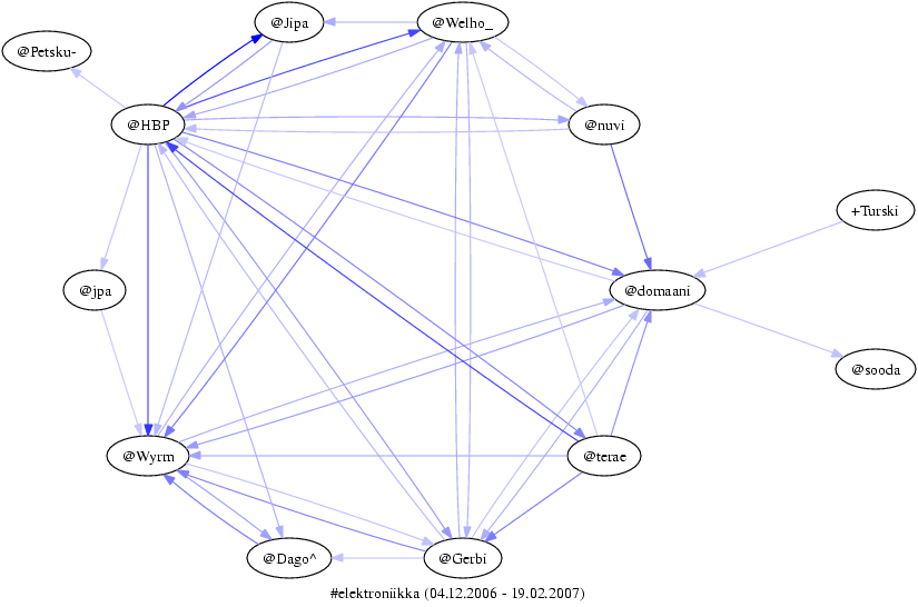 diagrammi